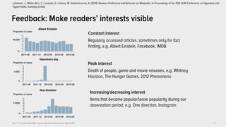 Prof. Dr. Claudia Müller-Birn | Human-Machine Collaboration | March 2017
Feedback: Make readers’ interests visible
Constant interest
Regularly accessed articles, sometimes only for fact
finding, e.g. Albert Einstein, Facebook, IMDB
13
Peak interest
Death of people, game and movie releases, e.g. Whitney
Houston, The Hunger Games, 2012 Phenomeno
Increasing/decreasing interest
Items that became popular/loose popularity during our
observation period, e.g. One direction, Instagram
Lehmann, J.; Müller-Birn, C.; Laniado, D.; Lalmas, M.; Kaltenbrunner, A. (2014): Readers Preference and Behavior on Wikipedia. In Proceedings of the 25th ACM Conference on Hypertext and
Hypermedia, Santiago (Chile).
 