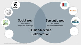 Prof. Dr. Claudia Müller-Birn | Human-Machine Collaboration | March 2017 2
Social Web
that connects
people and knowledge
Semantic Web
that connects
machines and knowledge
…
…
Human-Machine
Collaboration
 