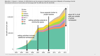 Prof. Dr. Claudia Müller-Birn | Human-Machine Collaboration | March 2017 21
Müller-Birn, C.; Dobusch, L.; Herbsleb, J.D. (2013): Work-to-rule: the emergence of algorithmic governance in Wikipedia. In Proceedings of the 6th
International Conference on Communities and Technologies (C&T '13). ACM, New York, NY, USA, 80-89.
0
1,000,000
2,000,000
2003 2004 2005 2006 2007 2008 2009 2010 2011 2012
boteditcountperyear
Category
Main
Other
Portal
Talk
User
User talk
Wikipedia
editing activities includes
additional namespaces
editing activities extends to
community space
focus expands further to
project spaces about 45 % of all
edits are outside
of article
namespace
 