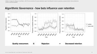 Prof. Dr. Claudia Müller-Birn | Human-Machine Collaboration | March 2017 23
Algorithmic Governance - how bots influence user retention
Halfaker, A., Geiger, R.S., Morgan, J.T. and Riedl, J., 2012. The rise and decline of an open collaboration system: How Wikipedia’s reaction to popularity is causing its decline. American Behavioral
Scientist, p.0002764212469365.
 