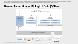 Prof. Dr. Claudia Müller-Birn | Human-Machine Collaboration | March 2017 26
German Federation for Biological Data (GFBio)
Karam,N.;Müller-Birn,C.,Gleisberg,M,;Fichtmüller,D.;Tolksdorf,R.Güntsch, A. (2016): A Terminology Service supporting semantic annotation, integration, discovery and analysis of
interdisciplinary research data. Datenbank-Spektrum. Zeitschrift für Datenbanktechnologien und Information Retrieval, Vol. 16, No.3, 195-205.
 