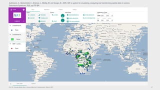 Prof. Dr. Claudia Müller-Birn | Human-Machine Collaboration | March 2017 27
Authmann, C., Beilschmidt, C., Drönner, J., Mattig, M. and Seeger, B., 2015. VAT: a system for visualizing, analyzing and transforming spatial data in science.  
Datenbank-Spektrum, 15(3), pp.175-184.
 