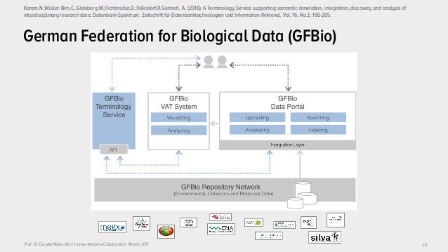 data semantic federation Networked Information in Human Collaboration Systems Machine