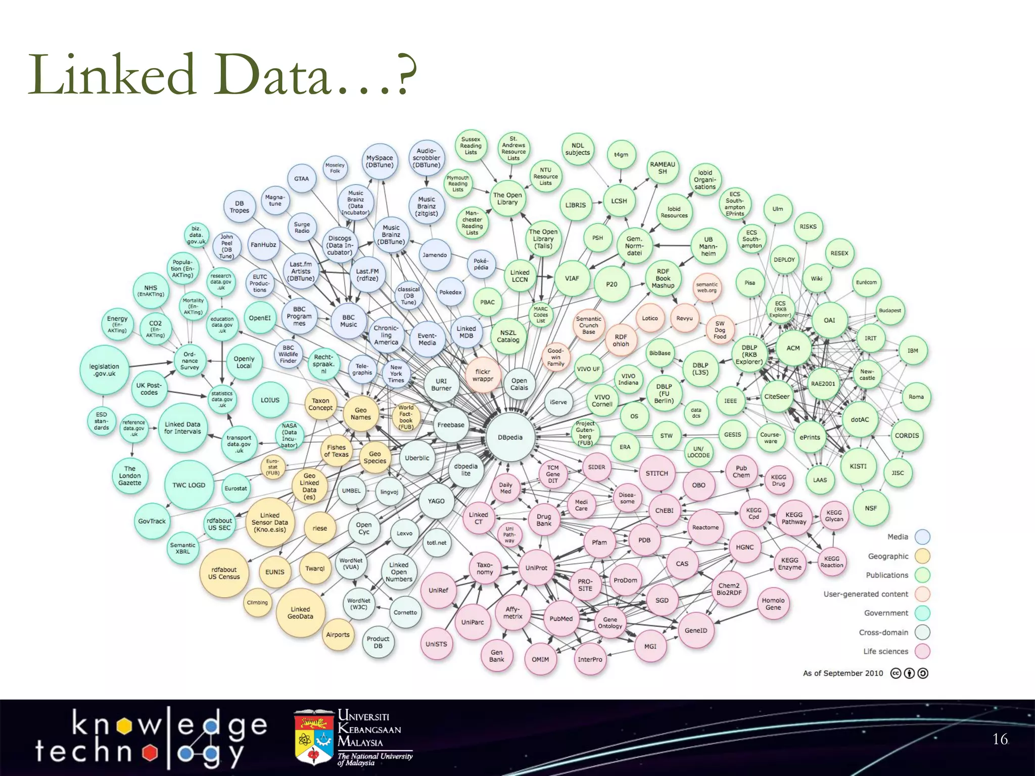 Linked Data…? 
16 
 