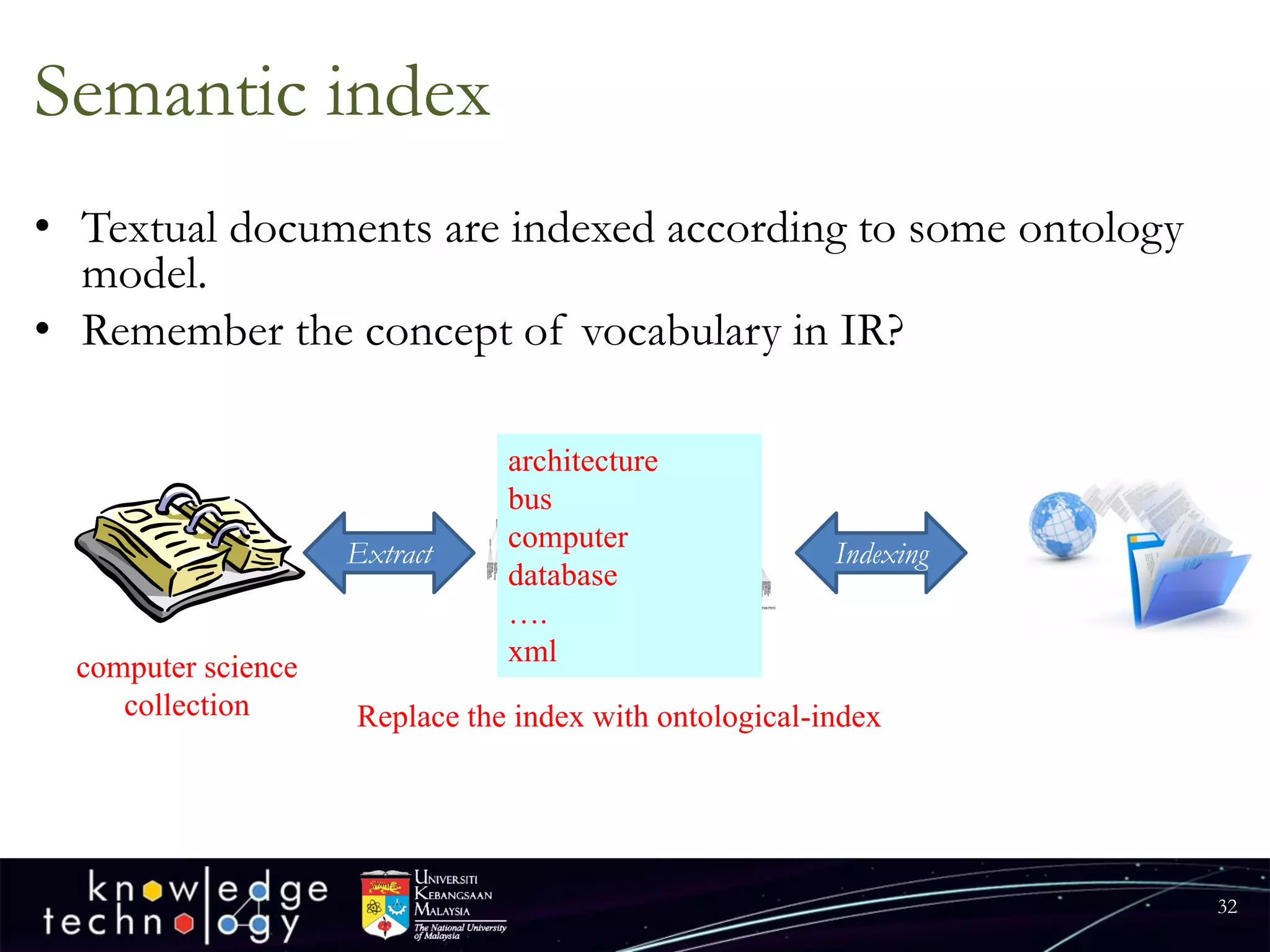 Semantic index 
• Textual documents are indexed according to some ontology 
model. 
• Remember the concept of vocabulary in IR? 
32 
computer science 
collection Replace the index with ontological-index 
Extract Indexing 
architecture 
bus 
computer 
database 
…. 
xml 
 