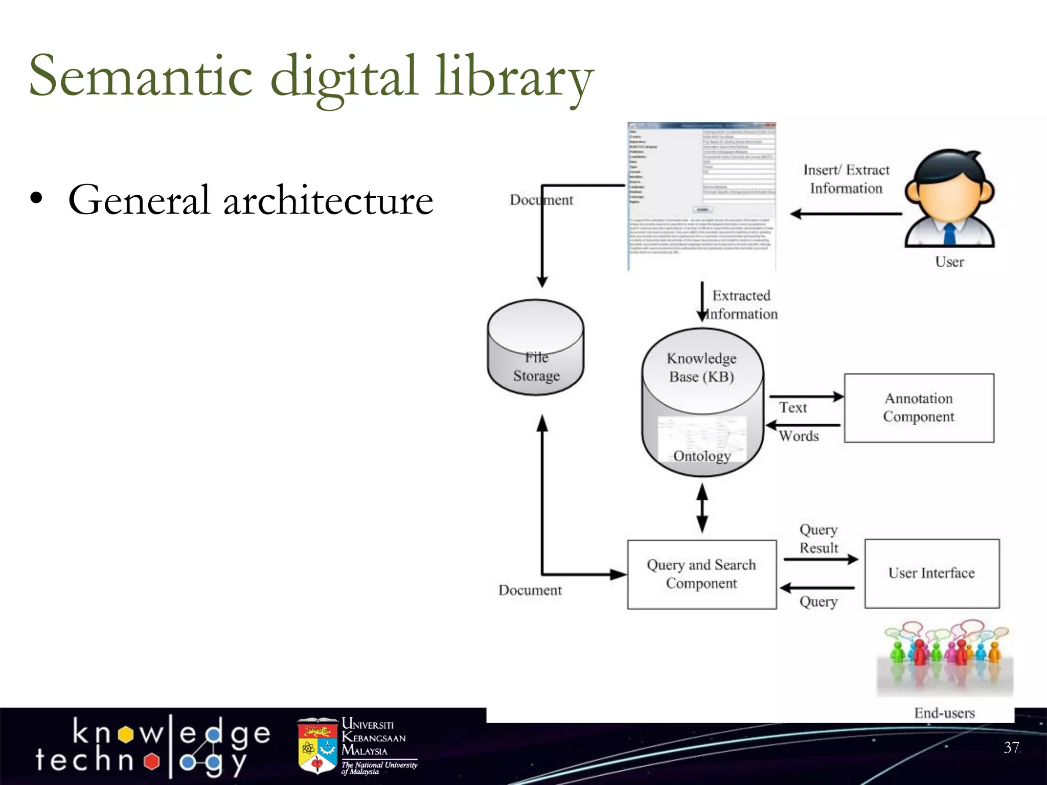 Semantic digital library 
•General architecture 
37 
 