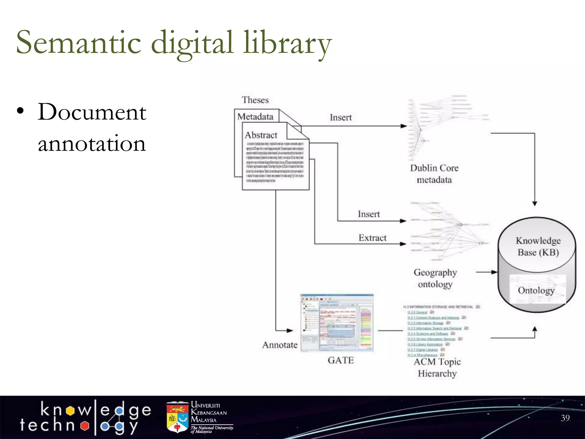 Semantic digital library 
•Document annotation 
39 
 