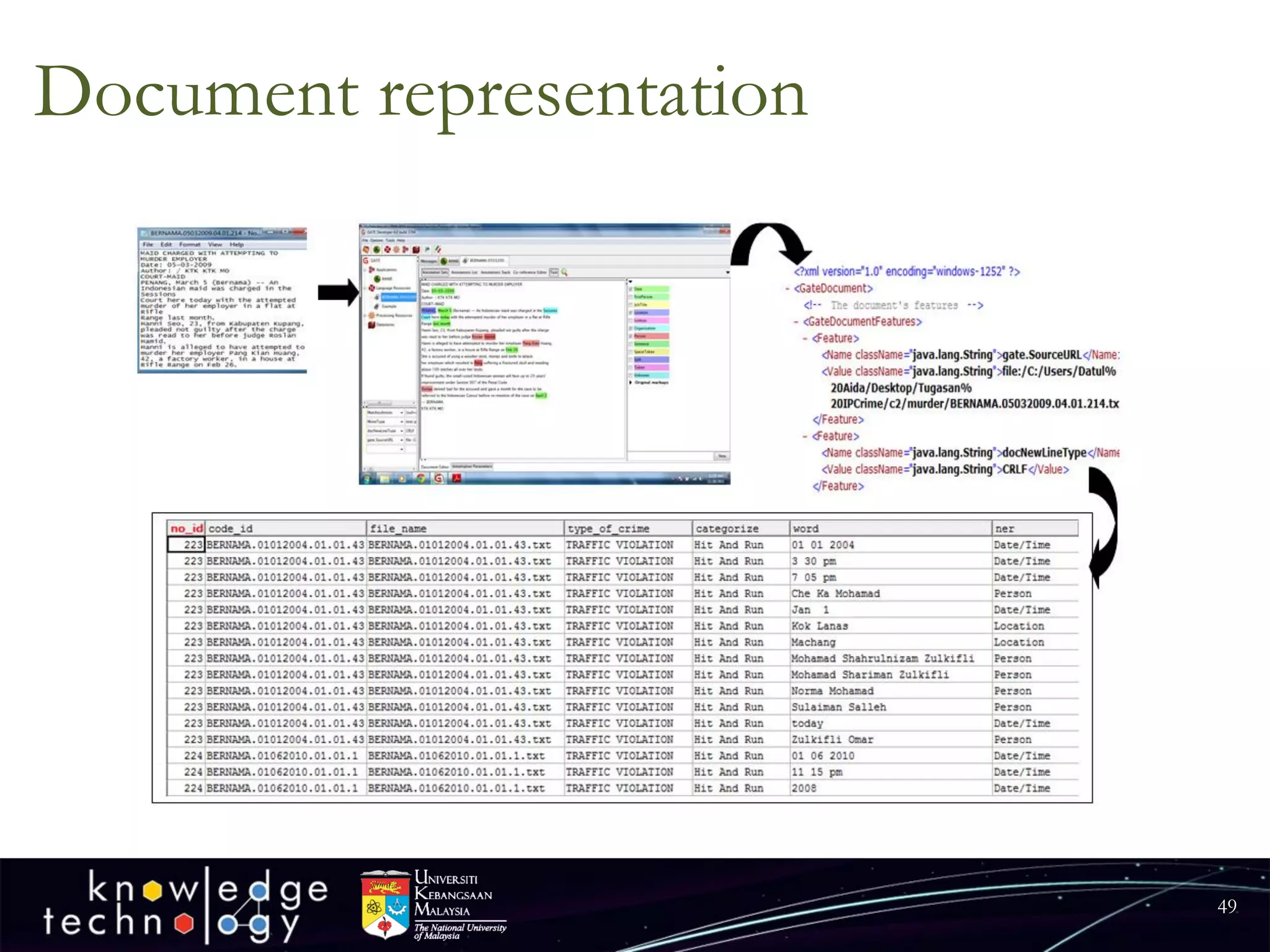 Document representation 
49 
 