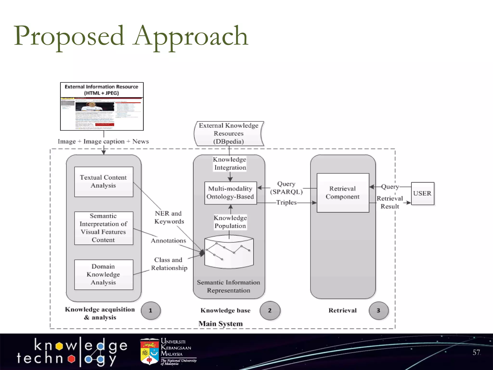 Proposed Approach 
57 
 