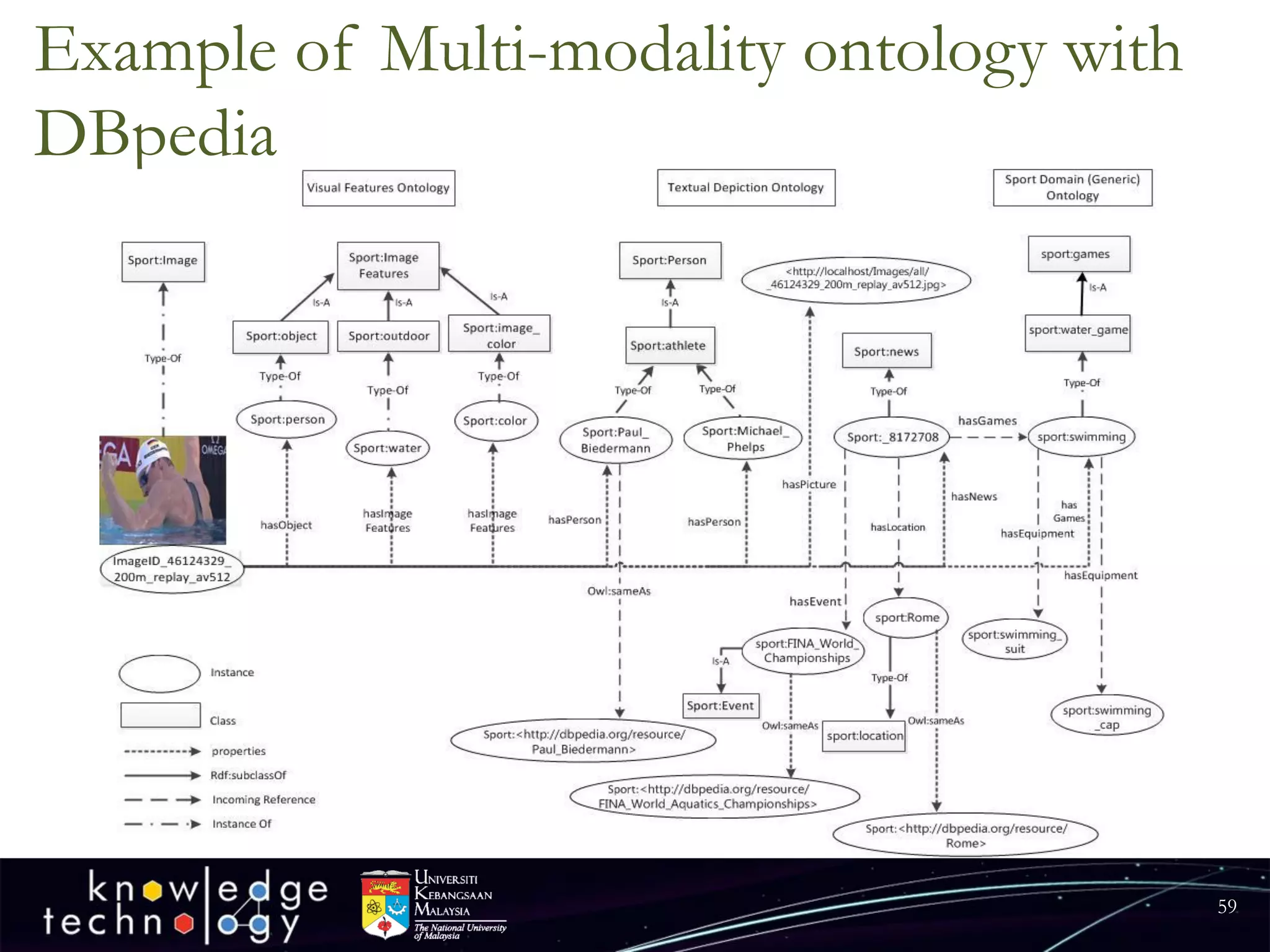 Example of Multi-modality ontology with DBpedia 
59 
 