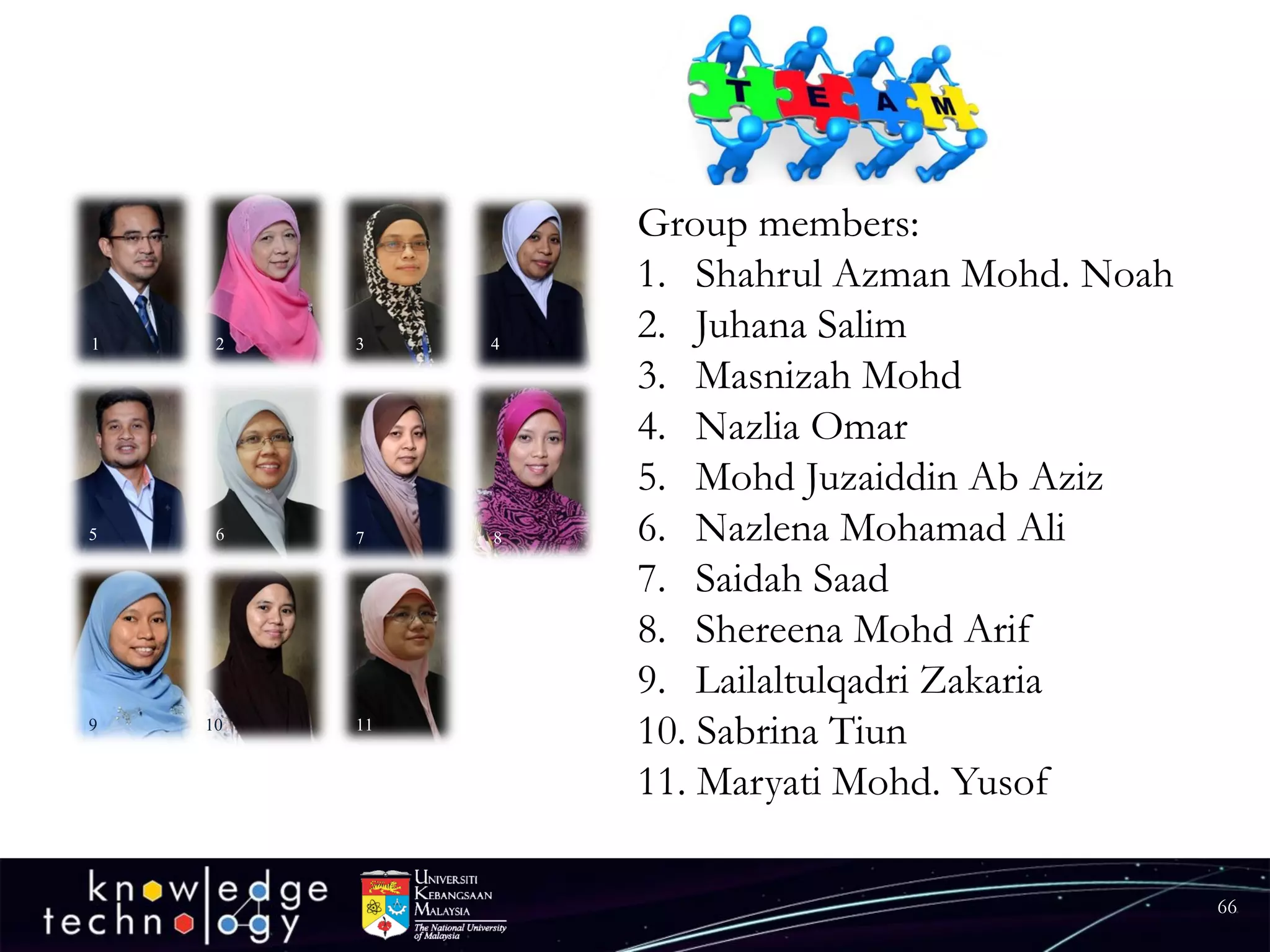 66 
1 
2 
3 
4 
5 
6 
7 
8 
9 
10 
11 
Group members: 
1.Shahrul Azman Mohd. Noah 
2.JuhanaSalim 
3.Masnizah Mohd 
4.Nazlia Omar 
5.Mohd Juzaiddin Ab Aziz 
6.Nazlena Mohamad Ali 
7.Saidah Saad 
8.Shereena Mohd Arif 
9.LailaltulqadriZakaria 
10.Sabrina Tiun 
11.Maryati Mohd. Yusof  