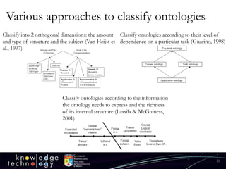 Application of Ontology in Semantic Information Retrieval by Prof ...