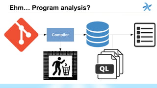 Ehm… Program analysis?
Compiler
 