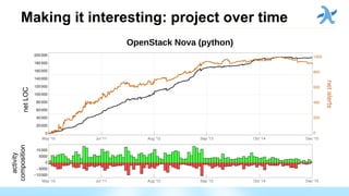Making it interesting: project over time
netalerts
activity
compositionnetLOC
OpenStack Nova (python)
 