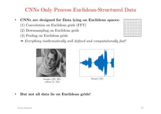 CNNs Only Process Euclidean-Structured Data!
•! CNNs are designed for Data lying on Euclidean spaces:!
(1) Convolution on Euclidean grids (FFT)!
(2) Downsampling on Euclidean grids!
(3) Pooling on Euclidean grids!
Everything mathematically well deﬁned and computationally fast!!
!"#$%&'(&%))*+' ,.'
•! But not all data lie on Euclidean grids!!
Images (2D, 3D) !
videos (2+1D)'
Sound (1D)'
 