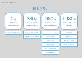 料金プラン
1,980円
エンタープライズプラン
自社専用で
カスタマイズ
専用サーバー
専用 iPhone アプリ
専用 Android アプリ
980円
レギュラープラン
本格的に導入するなら
コミュニケーションコンサルタント
デバイス制限
ログインロック
個別NDA 契約
380円
スタータープラン
小規模で始めるなら
登録人数・投稿数無制限
管理機能（ネットワーク管理）
0円
無料プラン
まずは無料でお試し
登録人数・投稿数制限付き
12.トークノートとは？
ストレージ容量無制限
管理者複数設定
 