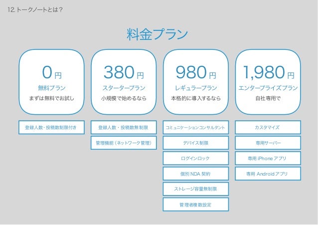 トーク ノート