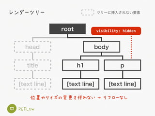 root
body
h1
[text line]
p
[text line]
visibility: hidden
位置やサイズの変更を伴わない → リフローなし
REFLOW
ツリーに挿入されない要素レンダーツリー
head
title
[...