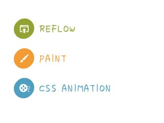 REFLOW
PAINT
CSS ANIMATION


 
