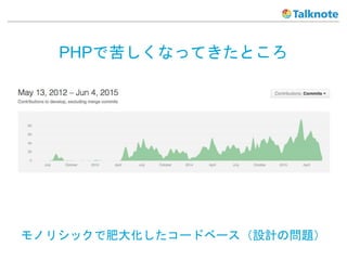 PHPǿषʤäƤȤ
ΥꥷåǷʴ󻯤`ɥ٩`OӋΆ}
 