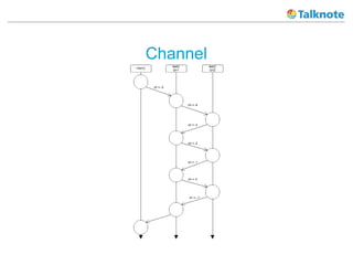 Channel
 