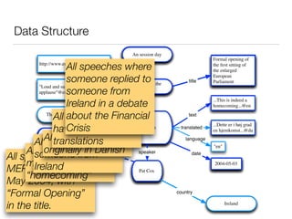 Creating and Analysing Linked Open Data for the EU Parliament
