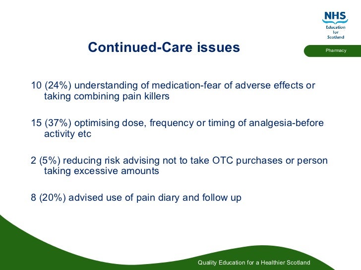 Pharmaceutical Care Of People With Chronic Pain
