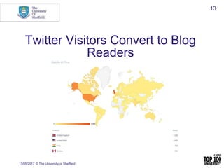 Twitter Visitors Convert to Blog
Readers
13/05/2017 © The University of Sheffield
13
 