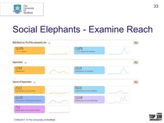 Social Elephants - Examine Reach
13/05/2017 © The University of Sheffield
33
 