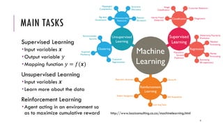 Industrial Machine Learning | PDF