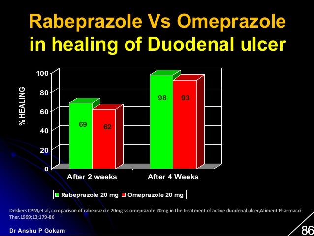 aciphex compared to prilosec