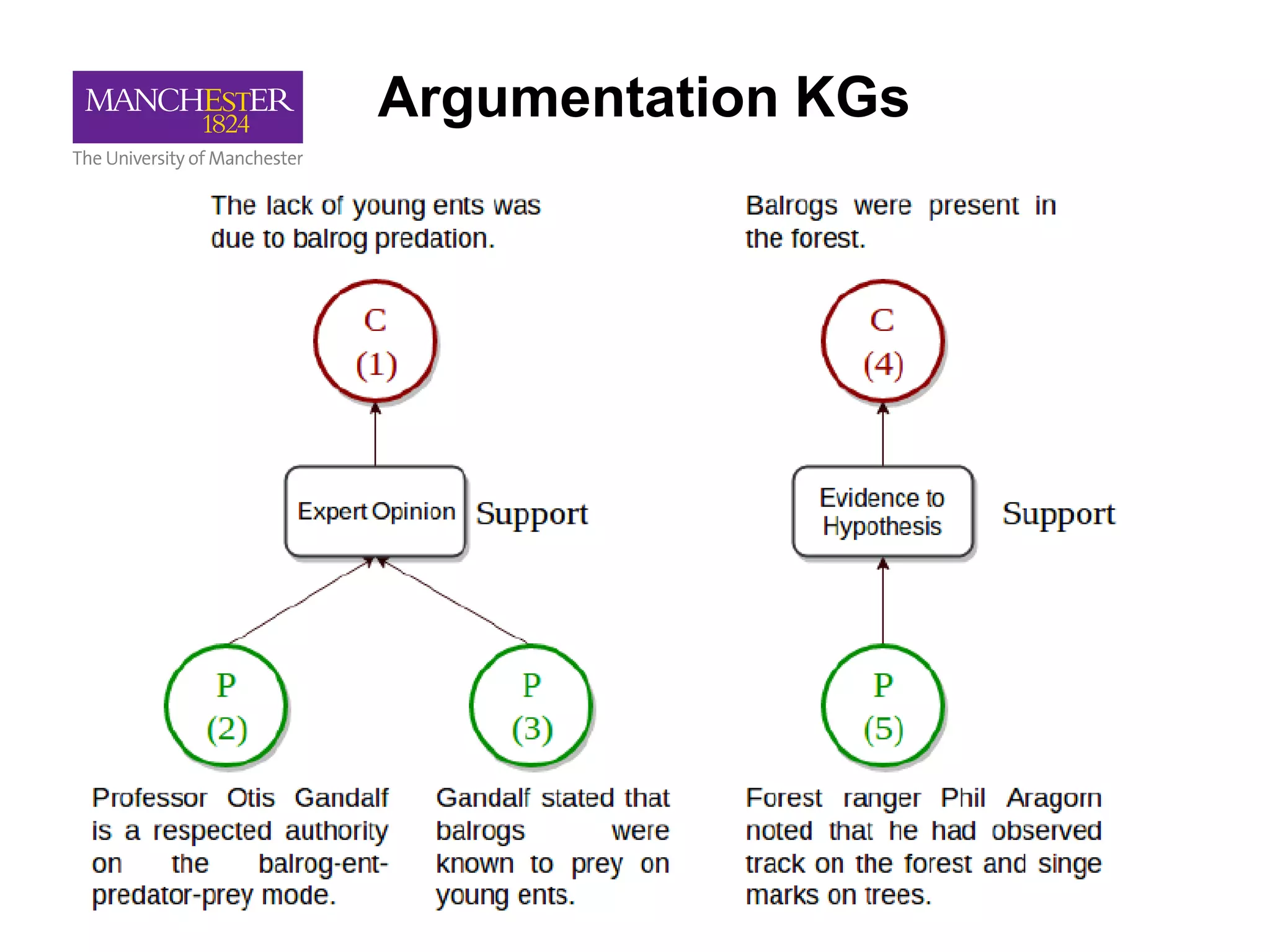 Argumentation KGs
 