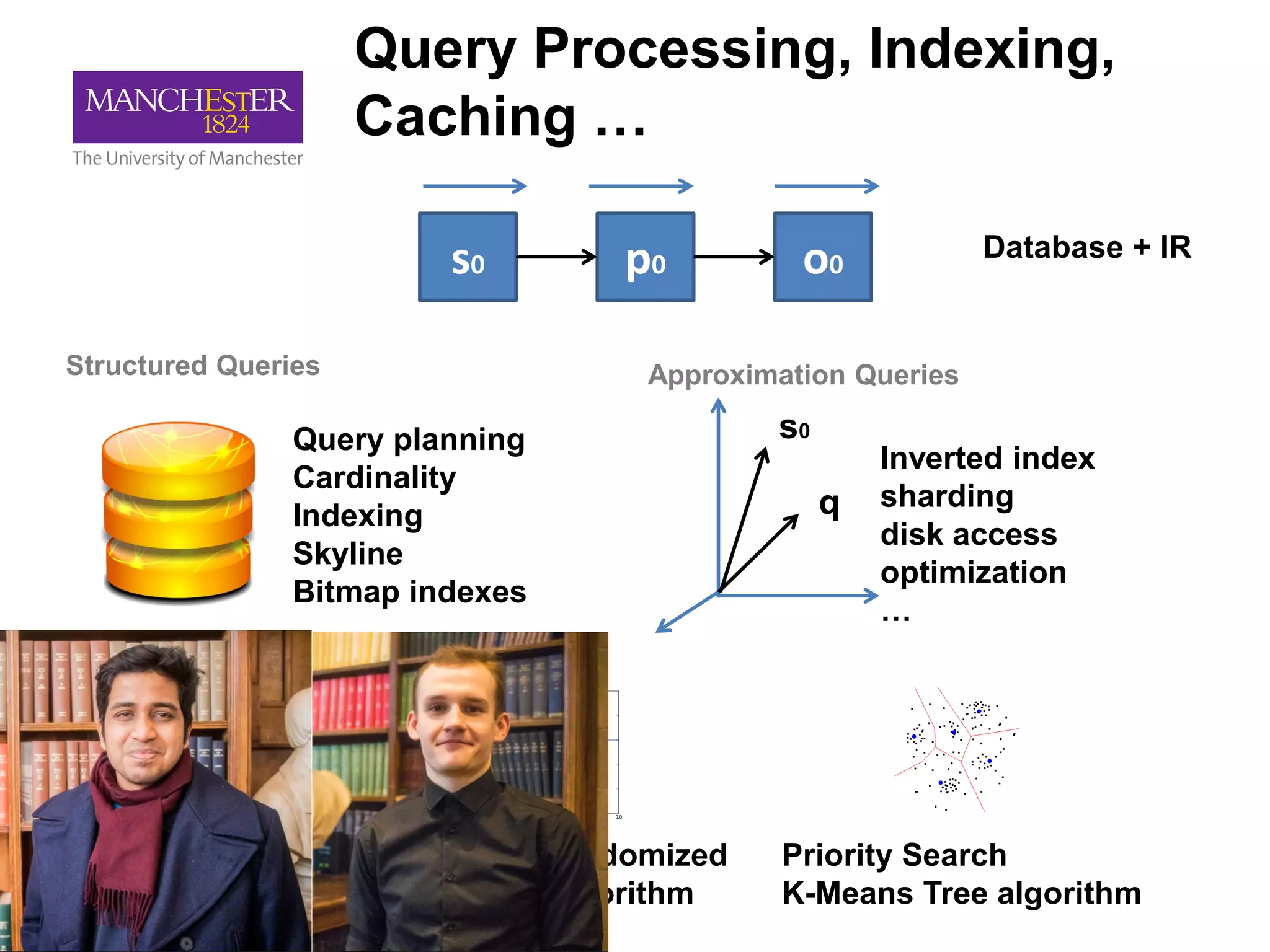 Query Processing, Indexing,
Caching …
s0 p0 o0
s0
q
Inverted index
sharding
disk access
optimization
…
Multiple Randomized
K-d Tree Algorithm
Priority Search
K-Means Tree algorithm
Database + IR
Query planning
Cardinality
Indexing
Skyline
Bitmap indexes
…
Structured Queries Approximation Queries
 
