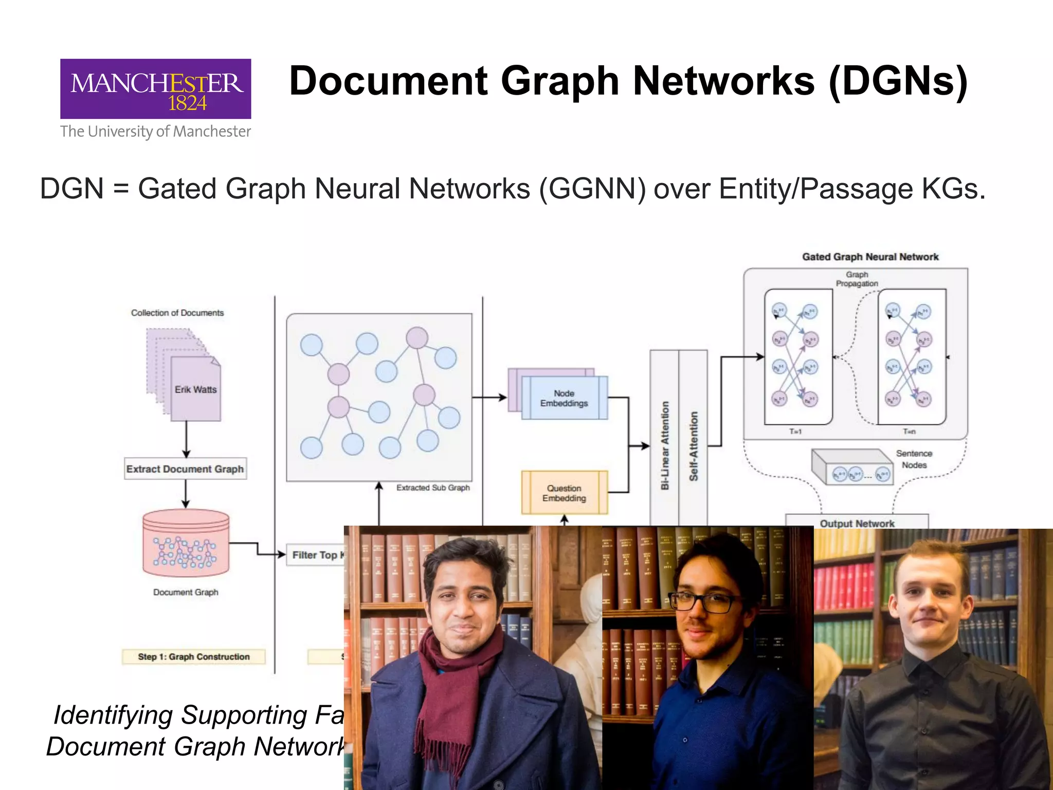 Document Graph Networks (DGNs)
DGN = Gated Graph Neural Networks (GGNN) over Entity/Passage KGs.
Identifying Supporting Facts for Multi-hop Question Answering with
Document Graph Networks, TextGraphs@EMNLP
 