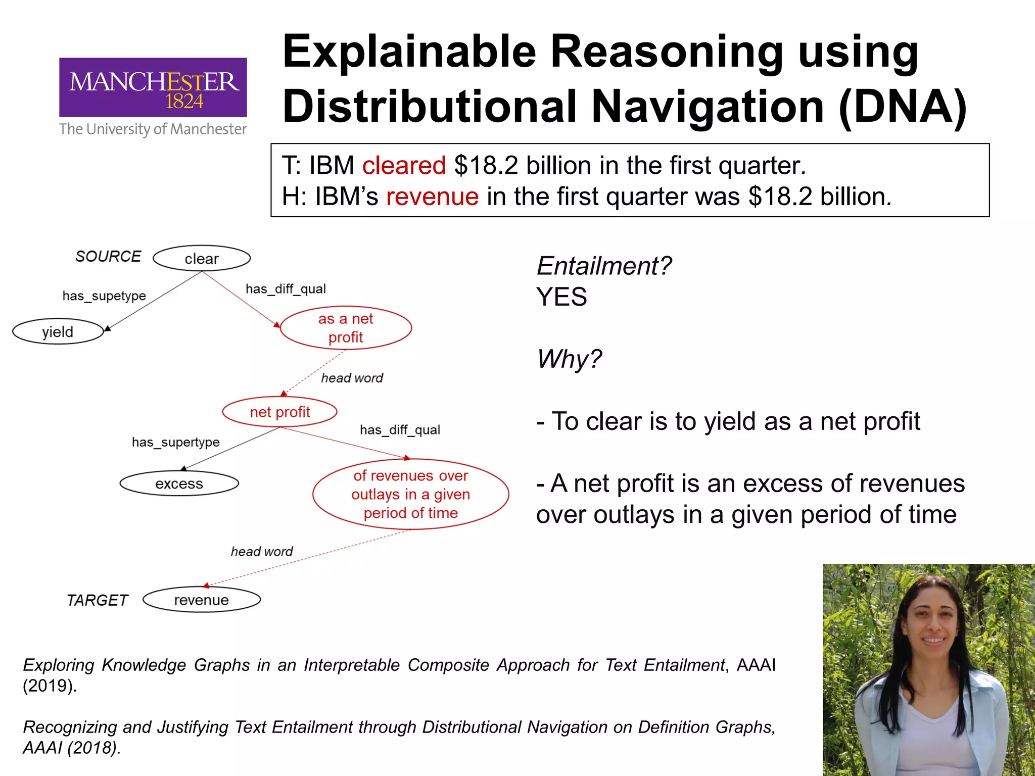 T: IBM cleared $18.2 billion in the first quarter.
H: IBM’s revenue in the first quarter was $18.2 billion.
Entailment?
YES
Why?
- To clear is to yield as a net profit
- A net profit is an excess of revenues
over outlays in a given period of time
Exploring Knowledge Graphs in an Interpretable Composite Approach for Text Entailment, AAAI
(2019).
Recognizing and Justifying Text Entailment through Distributional Navigation on Definition Graphs,
AAAI (2018).
Explainable Reasoning using
Distributional Navigation (DNA)
 