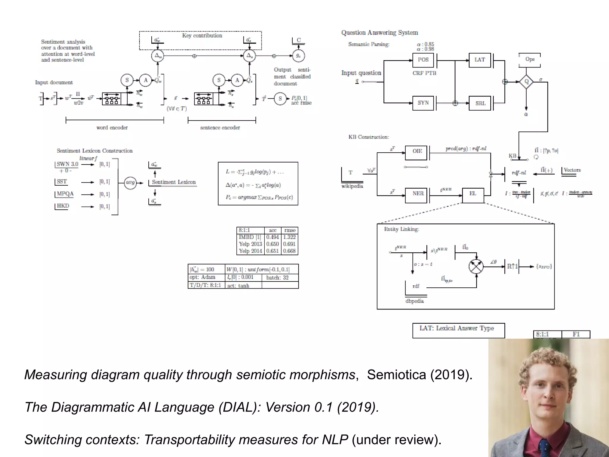 Measuring diagram quality through semiotic morphisms, Semiotica (2019).
The Diagrammatic AI Language (DIAL): Version 0.1 (2019).
Switching contexts: Transportability measures for NLP (under review).
 