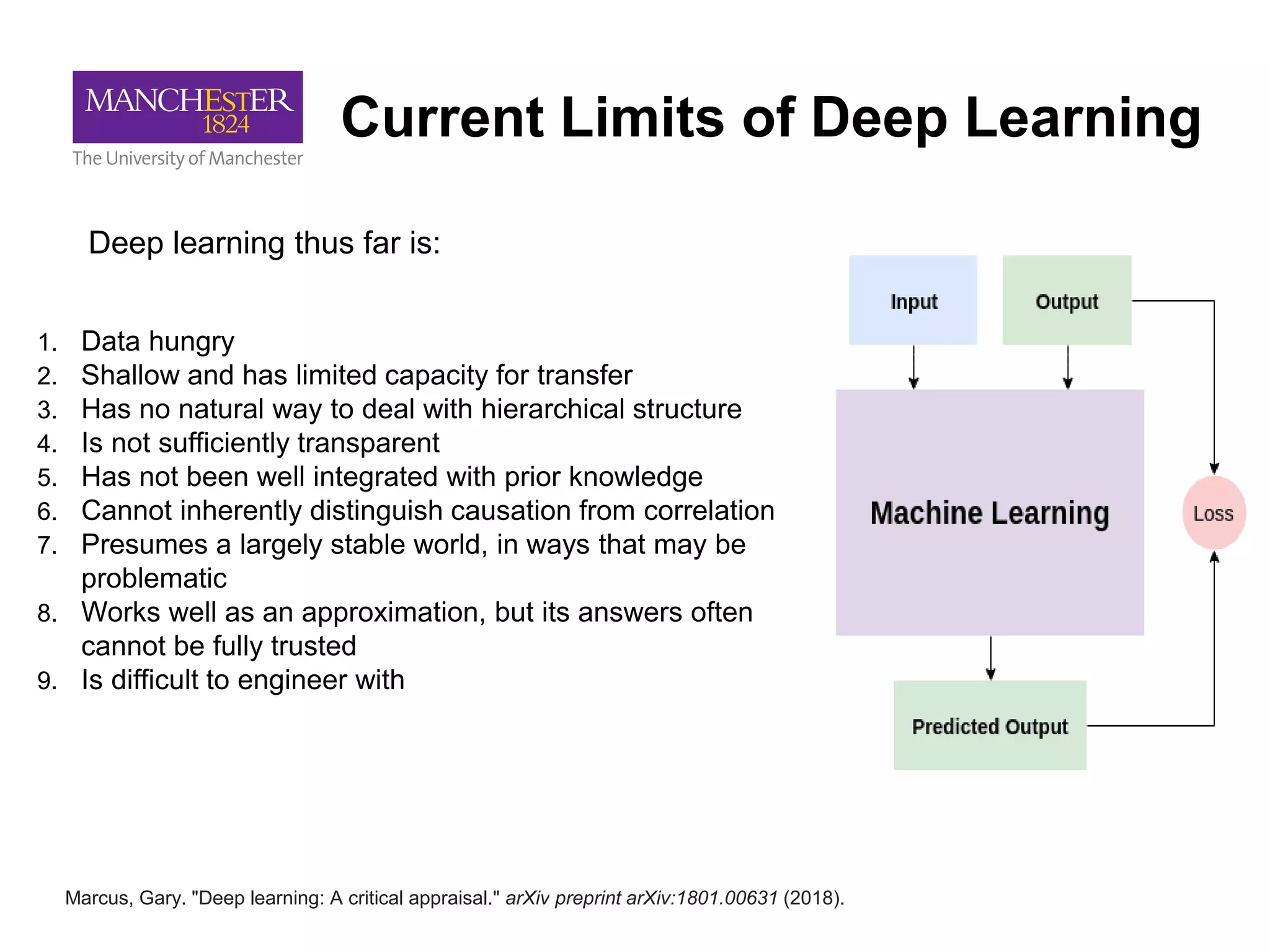 Current Limits of Deep Learning
1. Data hungry
2. Shallow and has limited capacity for transfer
3. Has no natural way to deal with hierarchical structure
4. Is not sufficiently transparent
5. Has not been well integrated with prior knowledge
6. Cannot inherently distinguish causation from correlation
7. Presumes a largely stable world, in ways that may be
problematic
8. Works well as an approximation, but its answers often
cannot be fully trusted
9. Is difficult to engineer with
Marcus, Gary. "Deep learning: A critical appraisal." arXiv preprint arXiv:1801.00631 (2018).
Deep learning thus far is:
 