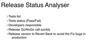 Release Status Analyser
Tests list
Tests status (Pass/Fail)
Developers responsible
Release Go/NoGo call quickly
Release version to Revert Back to avoid the Fix bugs in
production
 