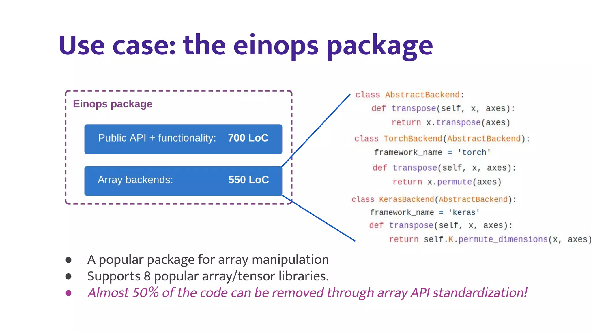 Use case: the einops package
● A popular package for array manipulation
● Supports 8 popular array/tensor libraries.
● Almost 50% of the code can be removed through array API standardization!
 
