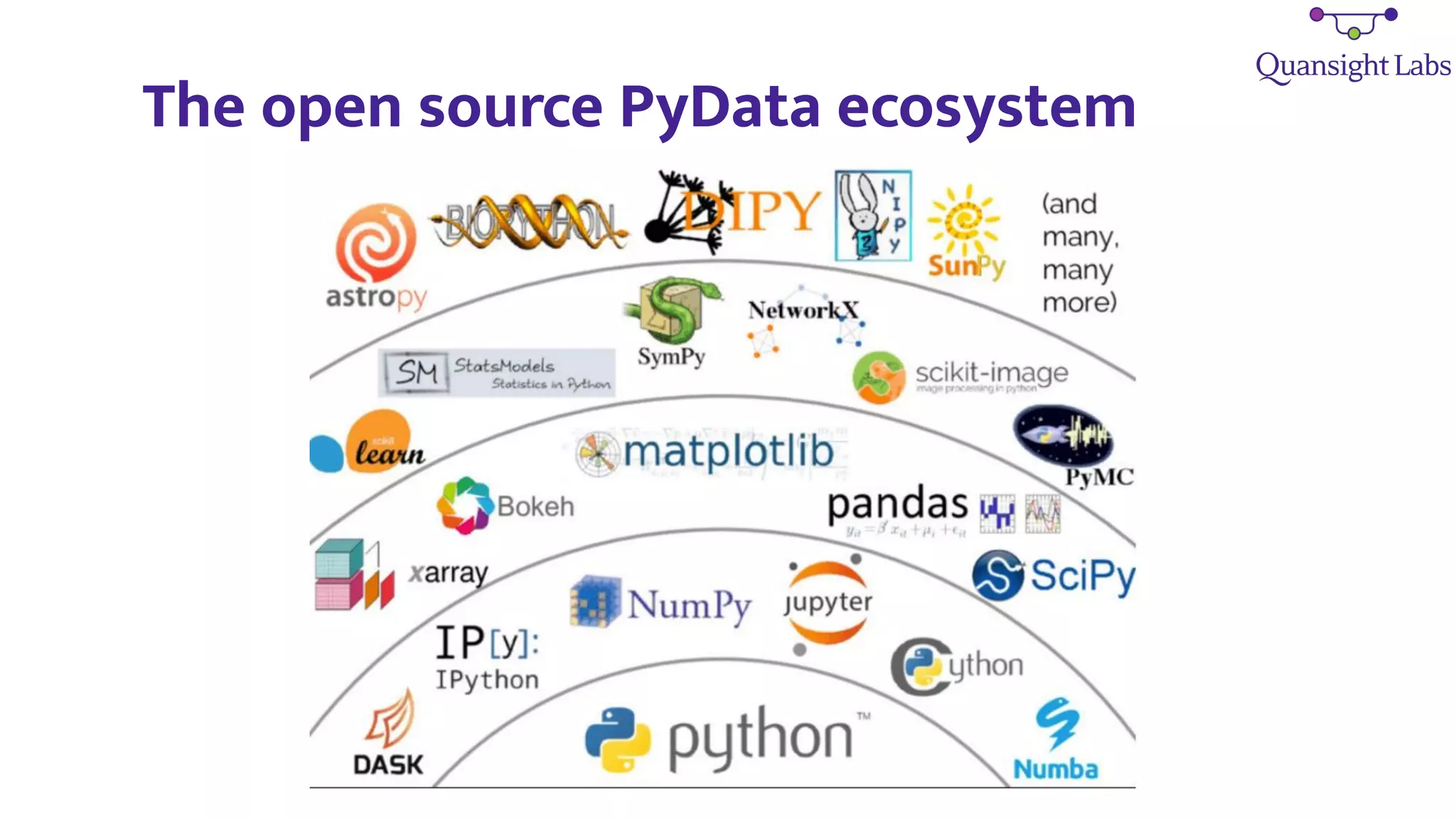 The open source PyData ecosystem
 