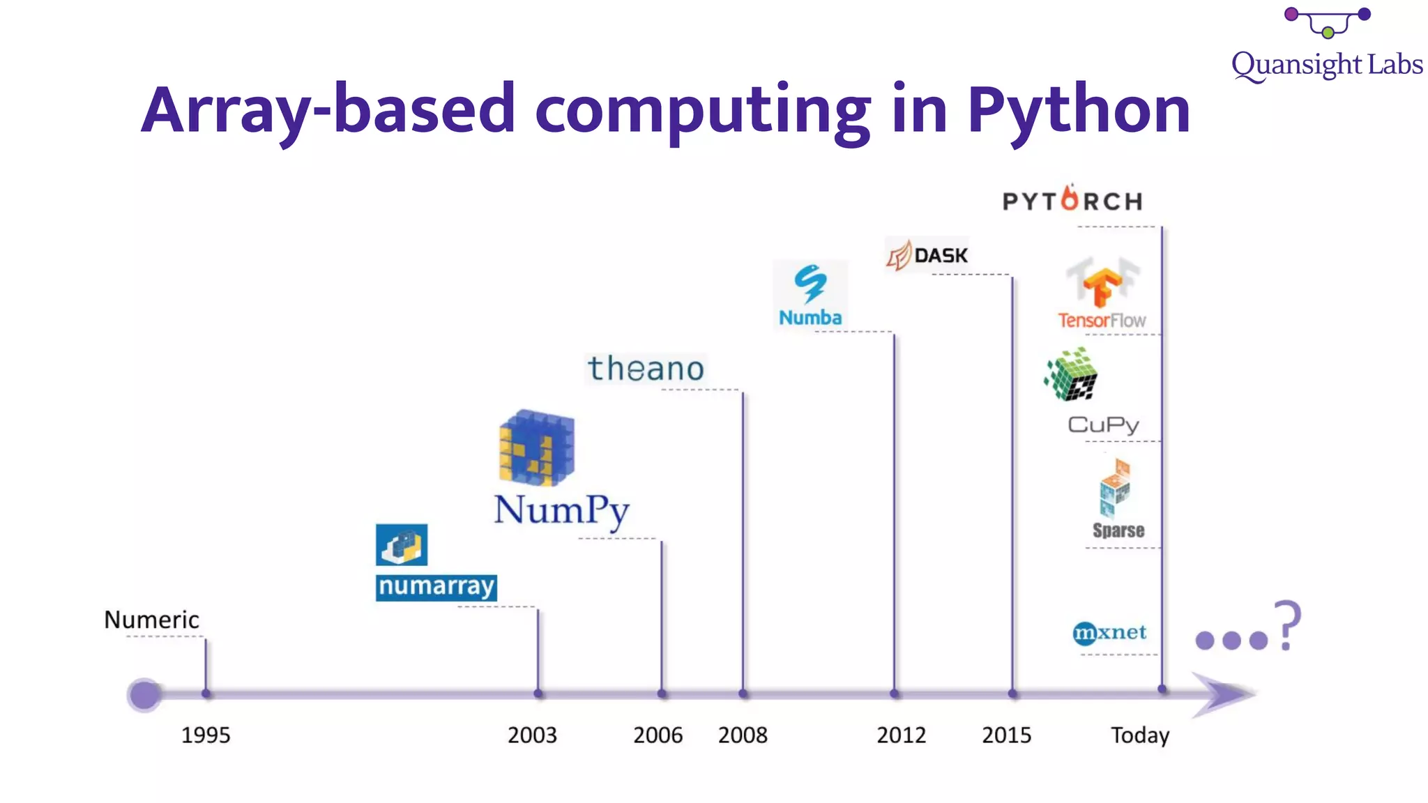 Array-based computing in Python
 
