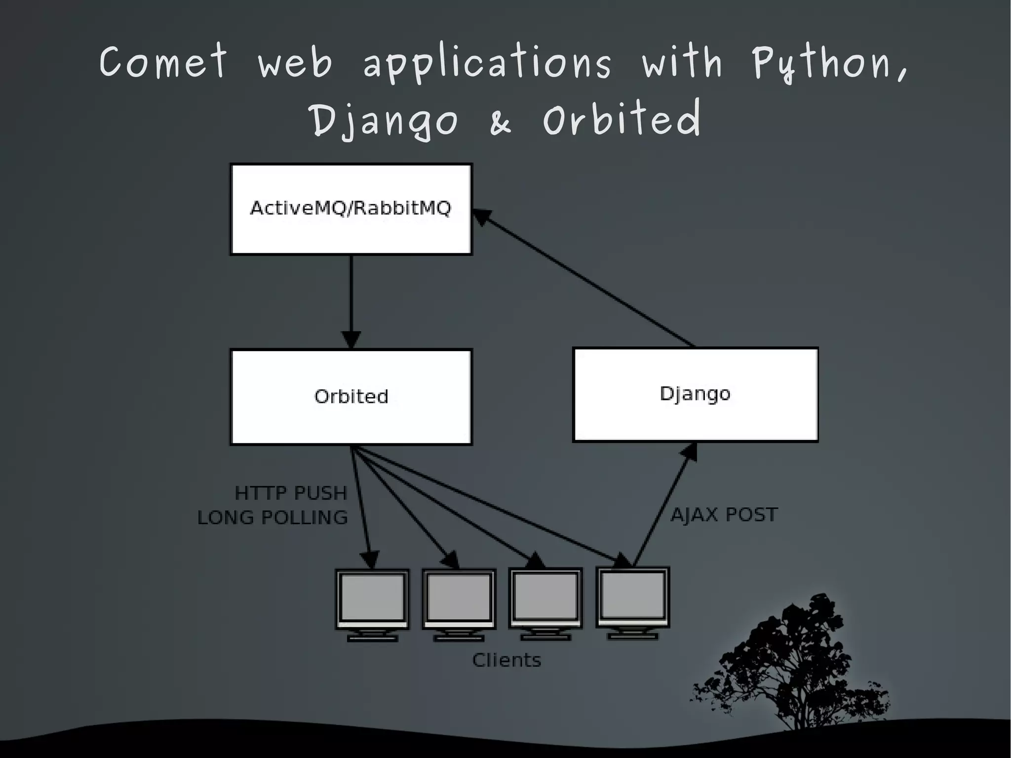 Comet web applications with Python, Django & Orbited What about Orbited? 