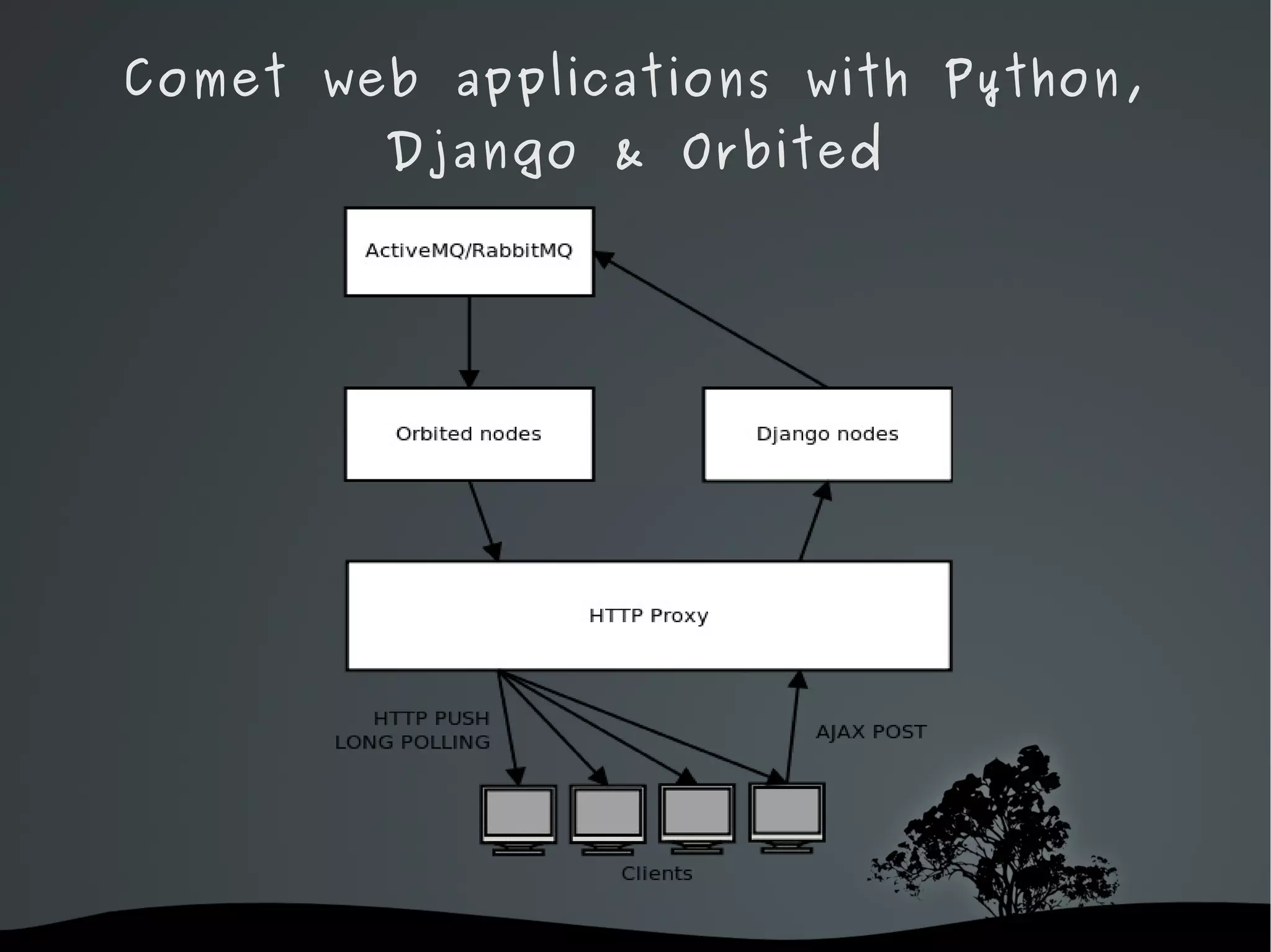 Comet web applications with Python, Django & Orbited He's here to solve problems! 