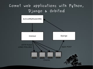 Comet web applications with Python, Django & Orbited What about Orbited? 
