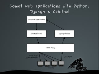 Comet web applications with Python, Django & Orbited He's here to solve problems! 