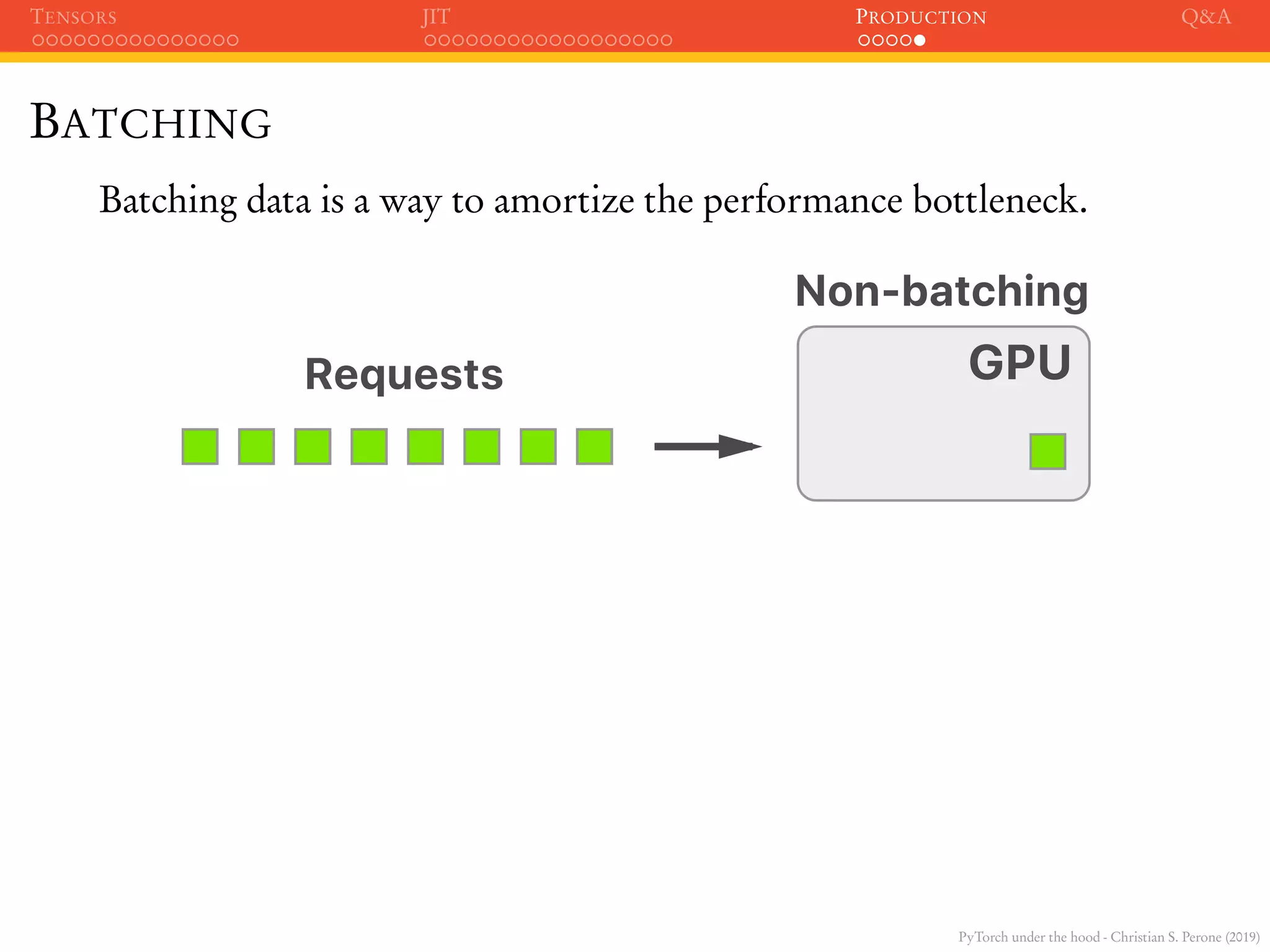 PyTorch under the hood - Christian S. Perone (2019)
TENSORS JIT PRODUCTION Q&A
BATCHING
Batching data is a way to amortize the performance bottleneck.
GPU
Non-batching
Requests
 