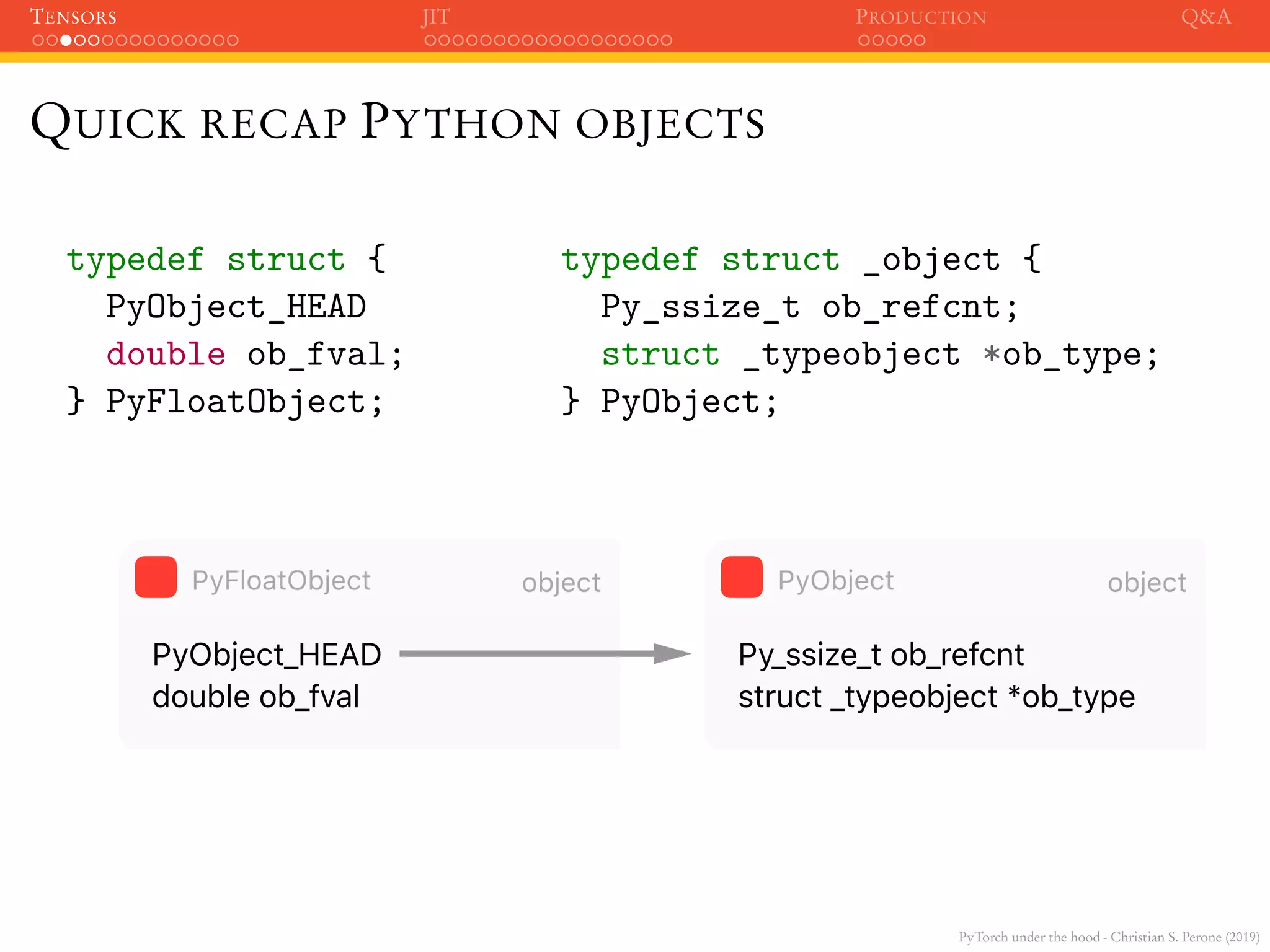 PyTorch under the hood - Christian S. Perone (2019)
TENSORS JIT PRODUCTION Q&A
QUICK RECAP PYTHON OBJECTS
typedef struct {
PyObject_HEAD
double ob_fval;
} PyFloatObject;
typedef struct _object {
Py_ssize_t ob_refcnt;
struct _typeobject *ob_type;
} PyObject;
struct _typeobject *ob_type
Py_ssize_t ob_refcnt
objectPyObject
double ob_fval
PyObject_HEAD
objectPyFloatObject
 