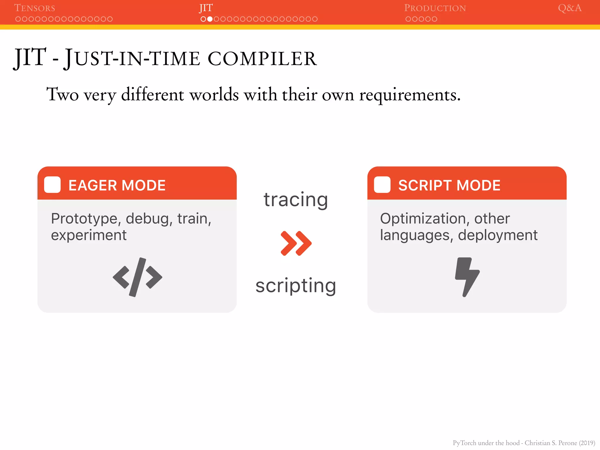 PyTorch under the hood - Christian S. Perone (2019)
TENSORS JIT PRODUCTION Q&A
JIT - JUST-IN-TIME COMPILER
Two very different worlds with their own requirements.
Prototype, debug, train,
experiment
EAGER MODE
Optimization, other
languages, deployment
SCRIPT MODE
tracing
scripting
 