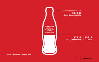 TALK:
BRANDING: Que Marca sua Startup vai deixar?
Branding
POSICIONAMENTO
O QUE A MARCA REPRESENTA
NA MENTE DO CLIENTE
STORYTELLING
ENVOLVIMENTO
E VÍNCULO EMOCIONAL
COM A MARCA
PREÇO
EXPECTATIVA
E ESTABELECIMENTO
DE VALOR
RELACIONAMENTO
APROXIMAÇÃO DA MARCA COM SEUS
PÚBLICOS, FAZENDO COM
QUE SE SINTAM PARTE DE ALGO
DESIGN
TANGIBILIZA A EXPERIÊNCIA
E AS OPERAÇÕES DA MARCA
 