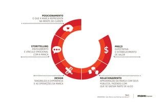 TALK:
BRANDING: Que Marca sua Startup vai deixar?
Segundo Antônio Cesar Amaru
Maximiano,
“Quais produtos e serviços
a organização pretende fornecer,
para quais mercados e quais
clientes”.
1. Negócio:
De acordo com Thomas Bateman,
“Razão básica da existência
de uma organização”.
Negócio é o porquê
existimos. Um propósito ou
uma visão estratégica.
 